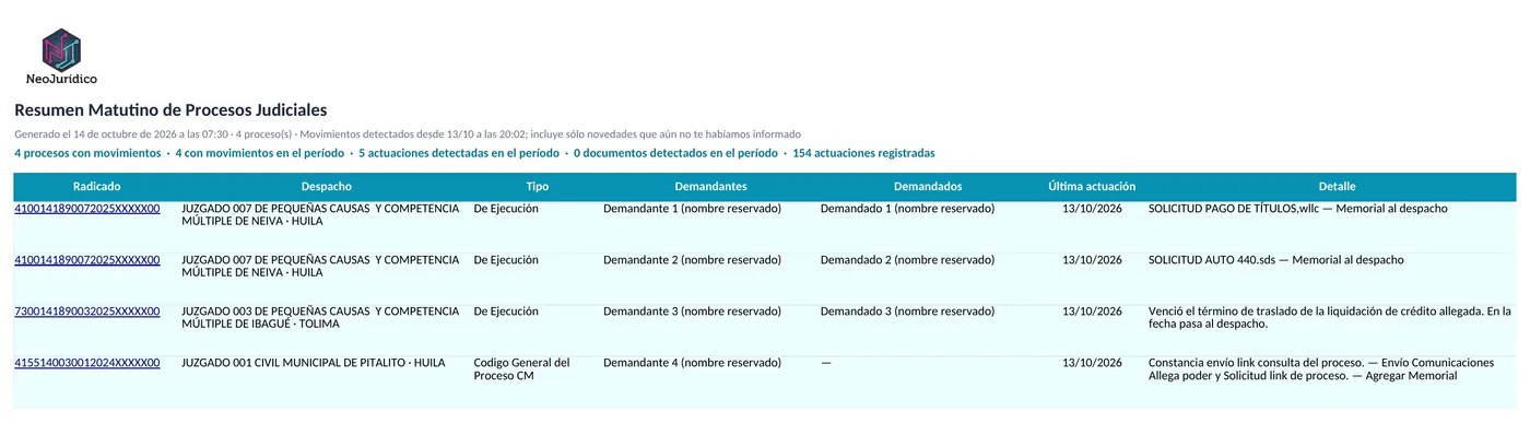 Excel «Resumen matutino de procesos judiciales»: radicado, despacho, tipo de proceso, partes reservadas, fecha y detalle de la última actuación de cada proceso que se movió.