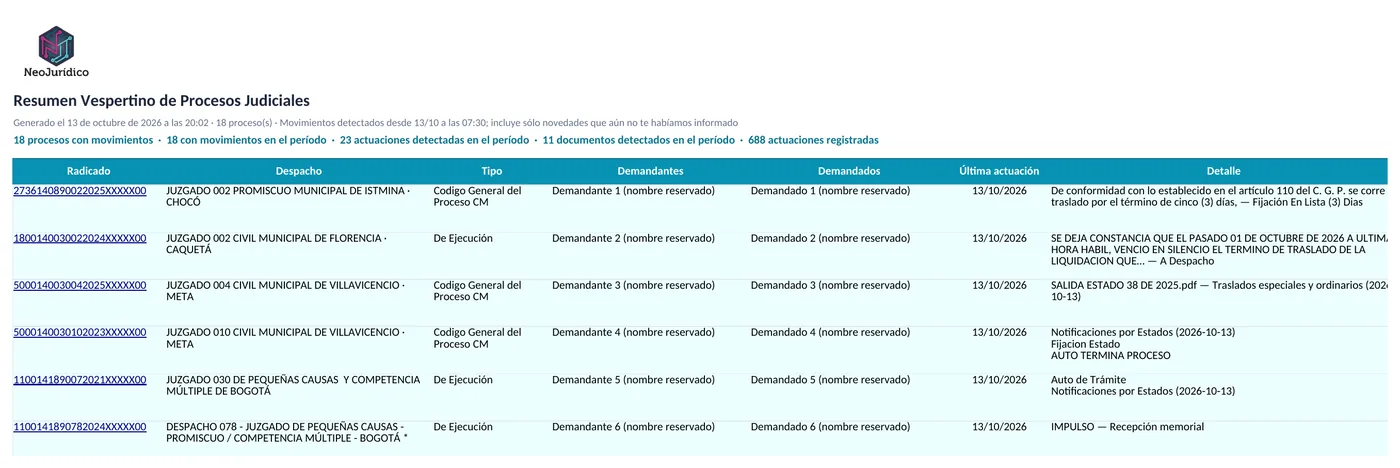 Excel «Resumen vespertino de procesos judiciales» con 18 procesos con movimientos: fijaciones en lista, traslados, autos y memoriales del día por despacho.
